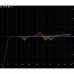 DAP DCP-24 MKII - Digitale crossover met 2 in en 4 out - D2083