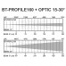 Briteq BT-PROFILE160/OPTIC 15-30