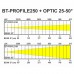 Briteq BT-PROFILE160/OPTIC 25-50