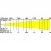 Briteq BT-PROFILE250/OPTIC 50DEG
